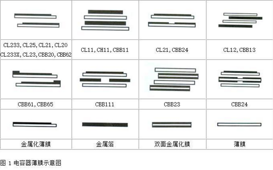 薄膜電容結(jié)構圖1